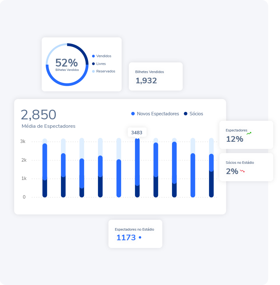 Integração no Site com pagamentos